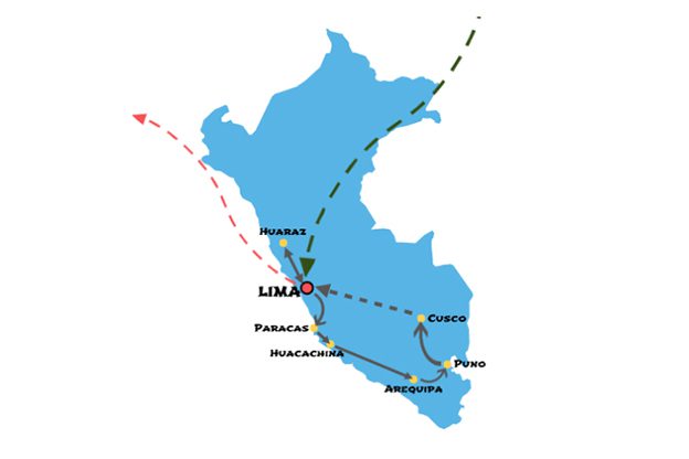 Peru itinerary